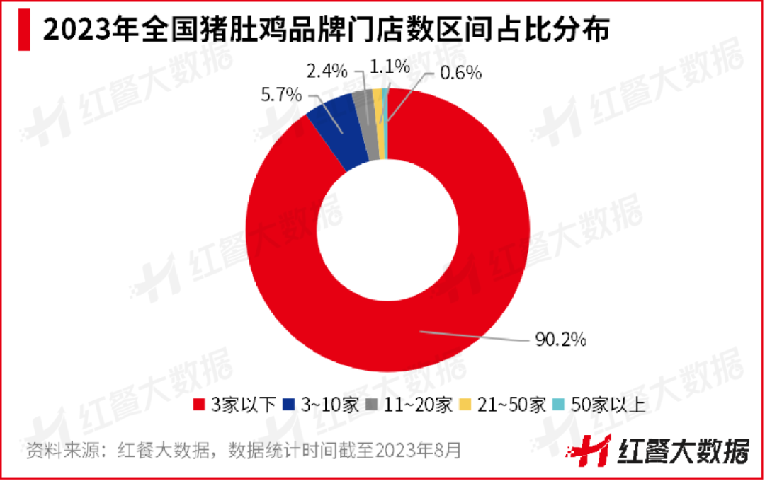 主营猪肚鸡和椰子鸡，它凭啥能在湖南成为区域头牌？