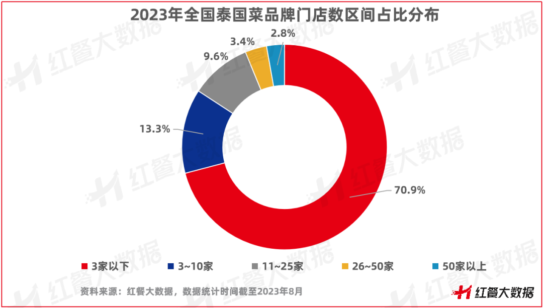 泰酷了！《泰国菜发展报告2023》发布，多元化成最大亮点