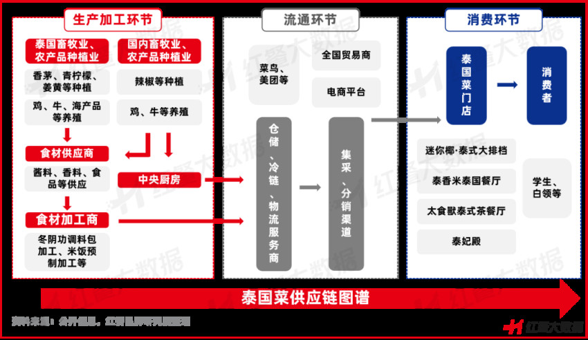 泰酷了！《泰国菜发展报告2023》发布，多元化成最大亮点