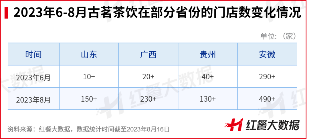 ​茶百道冲击IPO，上市成茶饮破局的唯一出路？