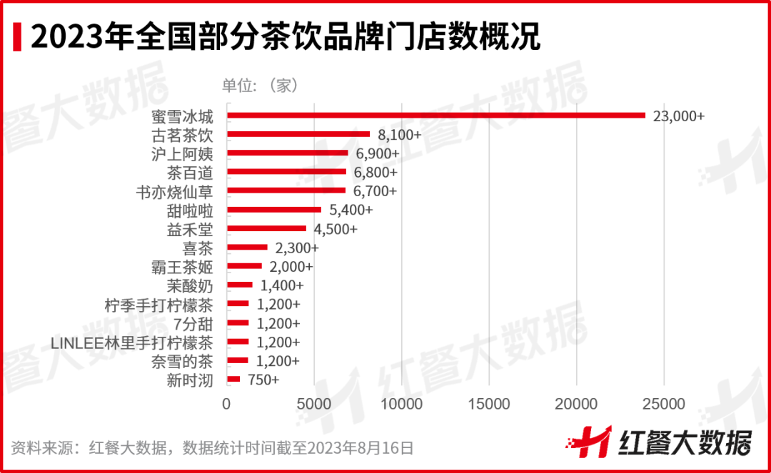 ​茶百道冲击IPO，上市成茶饮破局的唯一出路？