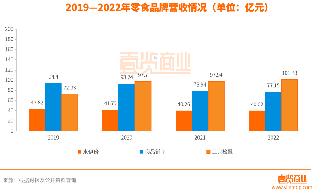 推出咖啡品牌，来伊份是创业第二春还是病急乱投医？