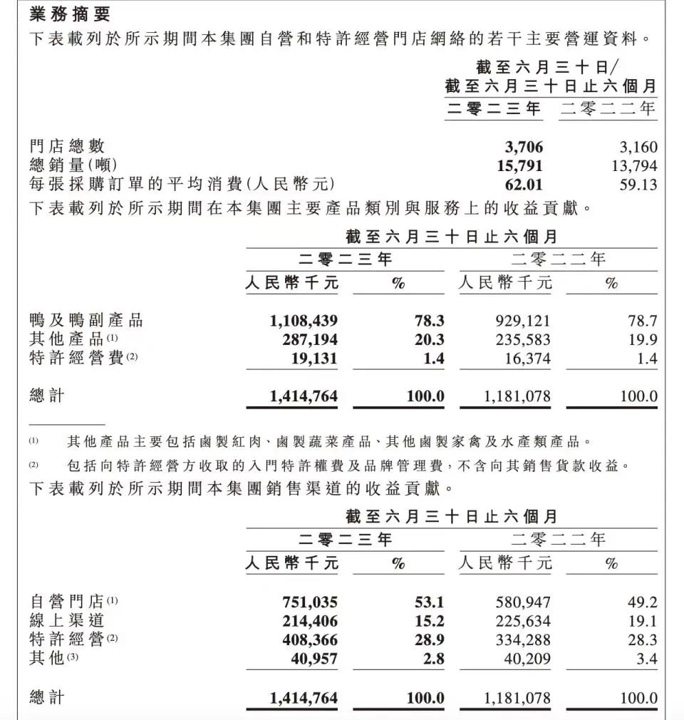 周黑鸭赚了一个亿，然后呢？