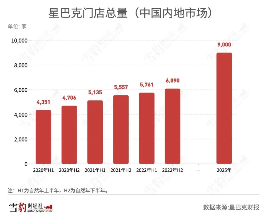 星巴克学习下沉：世界咖啡巨头的“小城之战”