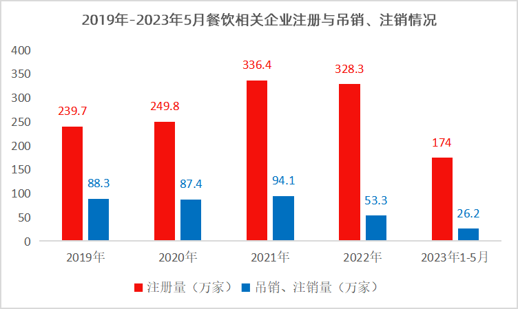 万亿市场规模的中式正餐，万店时代如何加速连锁？