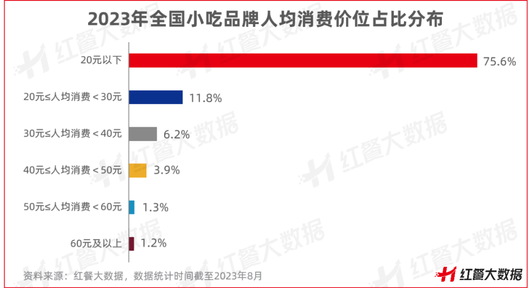 《小吃店模型创新分析报告2023》发布，小吃集合店“蓝海”来袭！