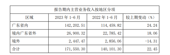 广州酒家上半年餐饮营收同比增长近六成，速冻食品增速收窄