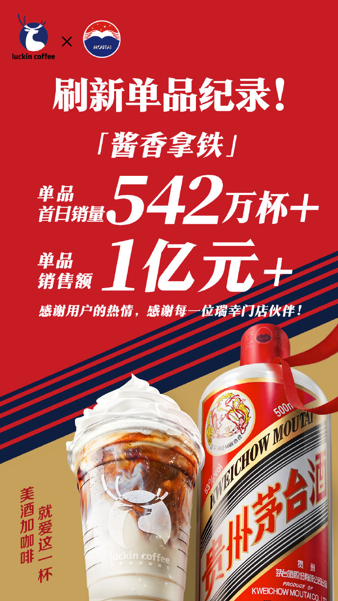 瑞幸酱香拿铁首日销量突破542万杯，销售额超1亿元