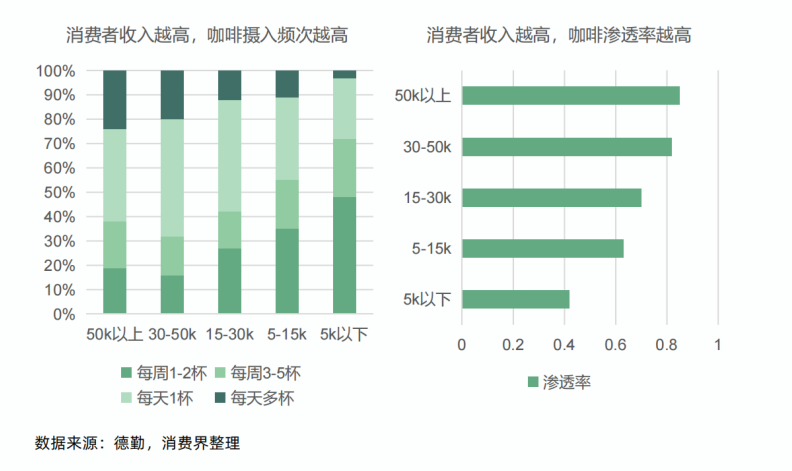 深度报告｜消费界2023中国连锁咖啡产业研究报告