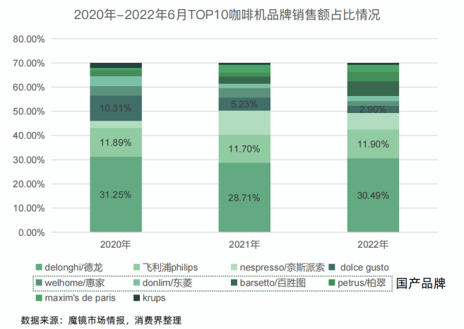 深度报告｜消费界2023中国连锁咖啡产业研究报告