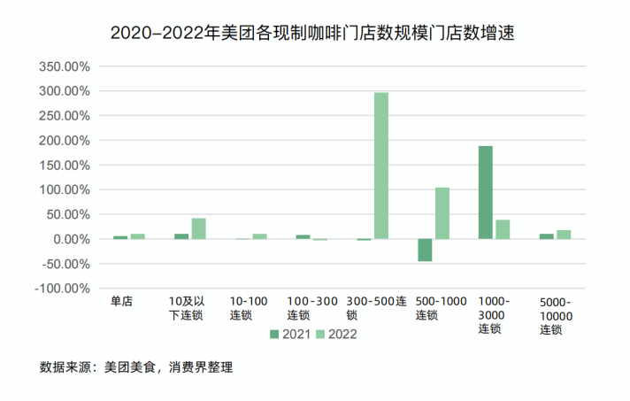 深度报告｜消费界2023中国连锁咖啡产业研究报告