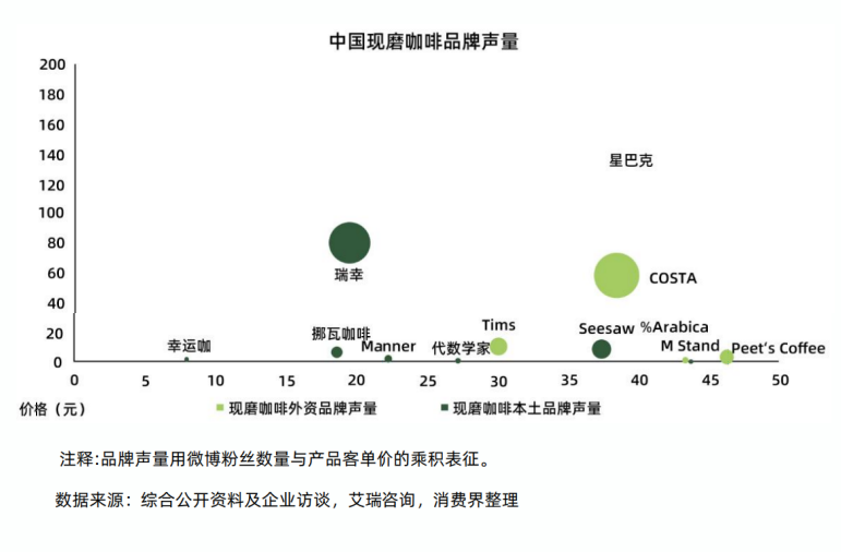 深度报告｜消费界2023中国连锁咖啡产业研究报告