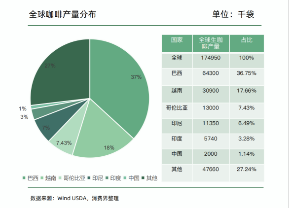 深度报告｜消费界2023中国连锁咖啡产业研究报告