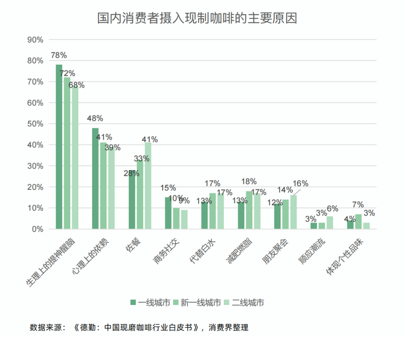 深度报告｜消费界2023中国连锁咖啡产业研究报告