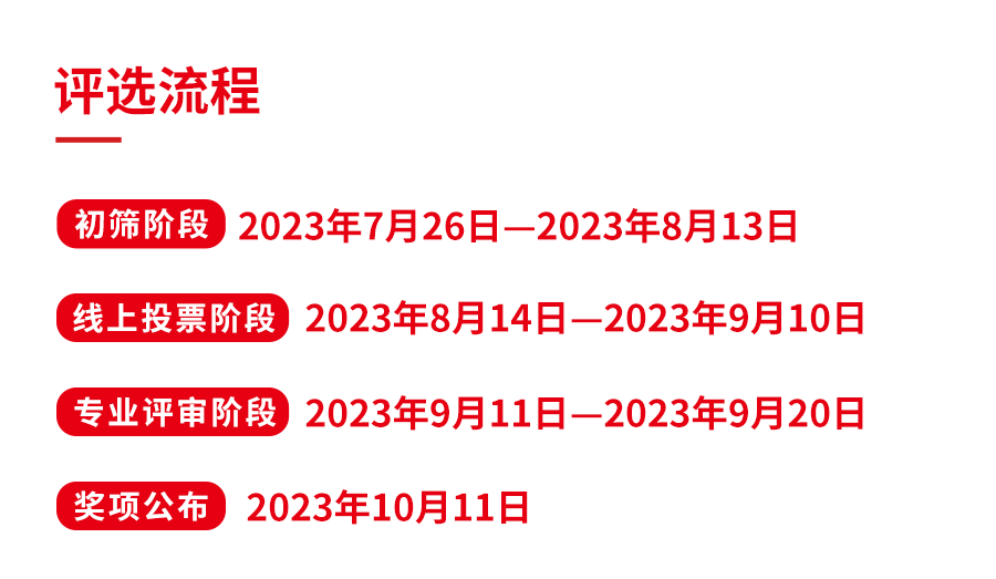 第五届中国餐饮红鹰奖线上投票即将截止，速来！