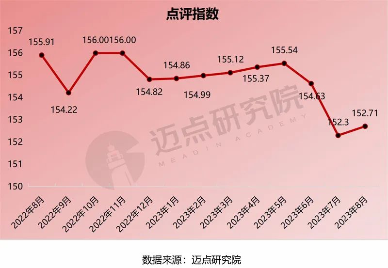 2023年8月中国酒店业发展报告发布