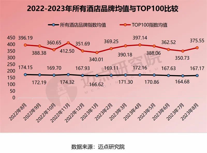 2023年8月中国酒店业发展报告发布