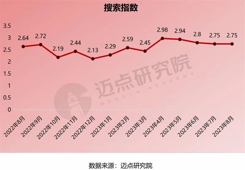 2023年8月中国酒店业发展报告发布