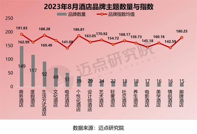 2023年8月中国酒店业发展报告发布