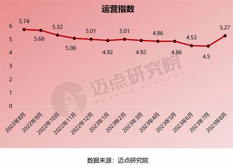 2023年8月中国酒店业发展报告发布