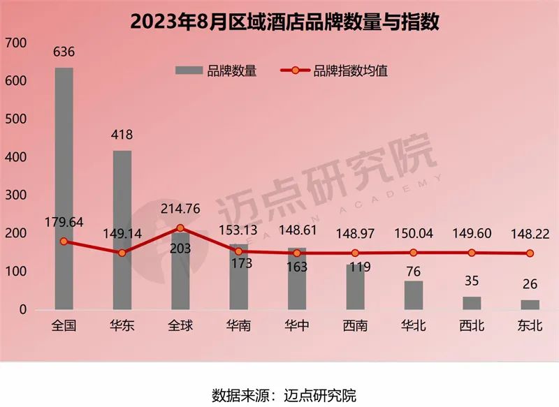 2023年8月中国酒店业发展报告发布