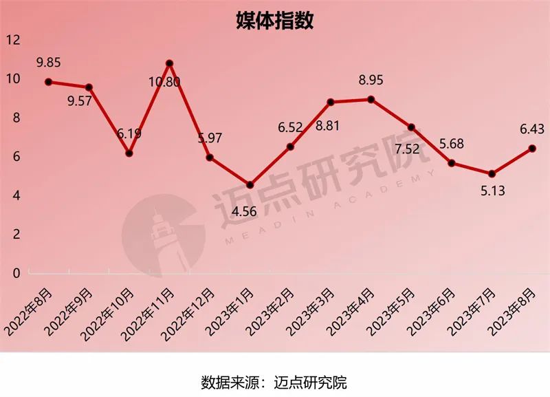 2023年8月中国酒店业发展报告发布