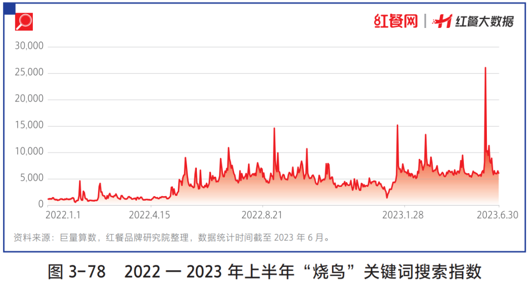 日料“生存战”进行时，是“至暗时刻”还是新转机？