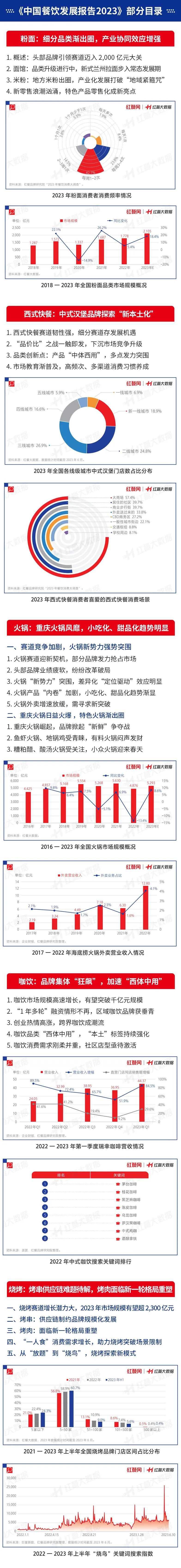 日料“生存战”进行时，是“至暗时刻”还是新转机？