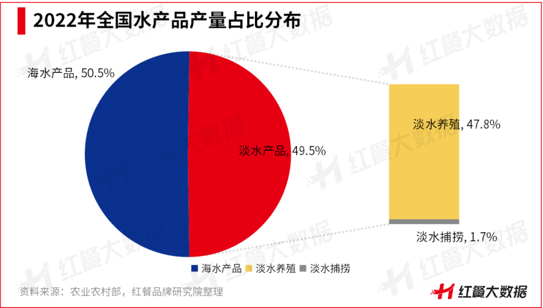 日料“生存战”进行时，是“至暗时刻”还是新转机？