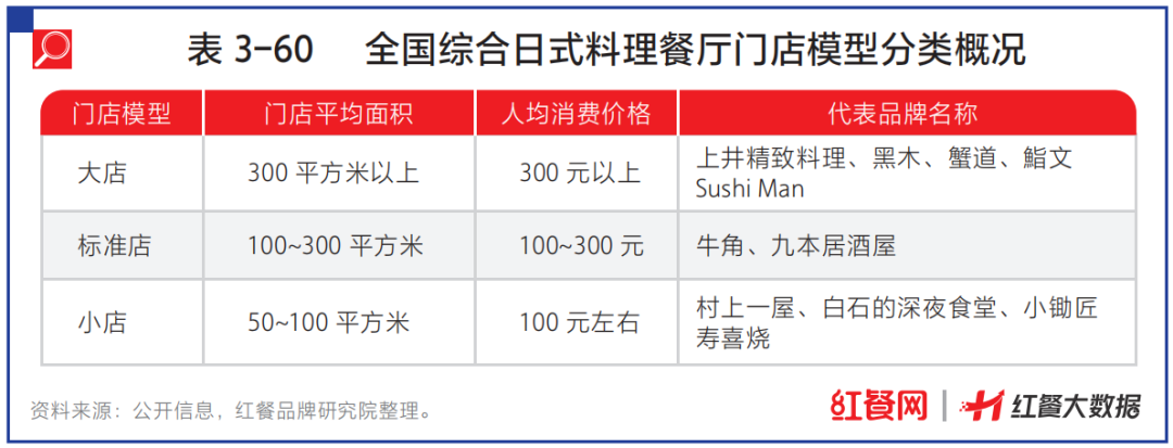 日料“生存战”进行时，是“至暗时刻”还是新转机？