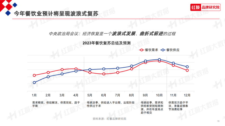 中秋国庆“两节”将至！餐饮行业如何迎战消费旺季？