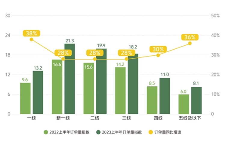 《2023新茶饮研究报告》发布：市场规模有望超两千亿，外卖属性更强
