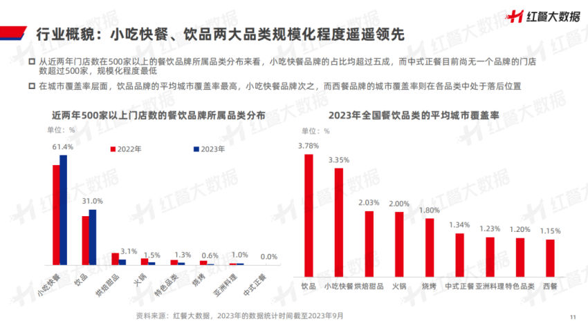 《中国餐饮品牌力白皮书2023》重磅发布：新中式餐饮迎发展契机！