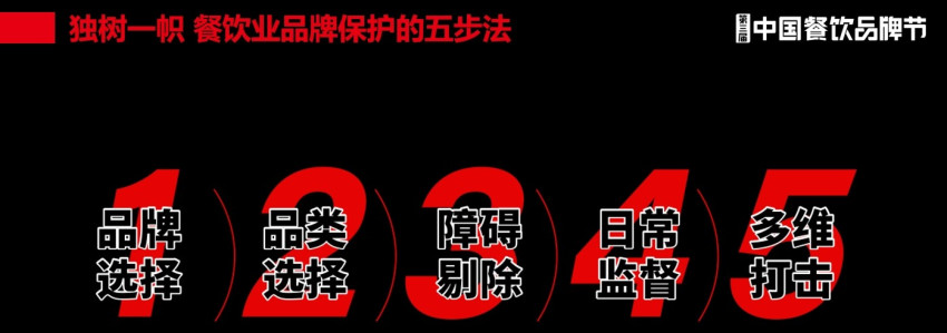 餐饮品牌的知识产权保护不仅是法律问题，更是战略和竞争问题