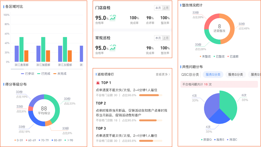 实现持续盈利、加速复制，连锁餐饮运营有五大困局