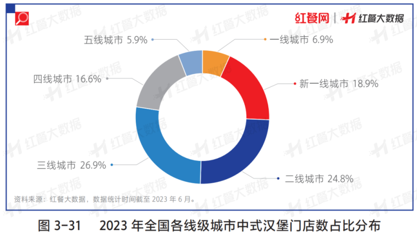 西式快餐“卡位赛”竞争激烈，究竟谁能胜出？