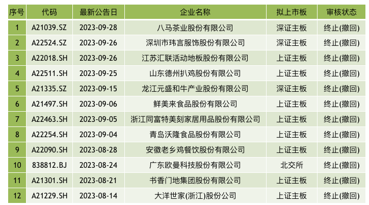 锅圈开了一个好头