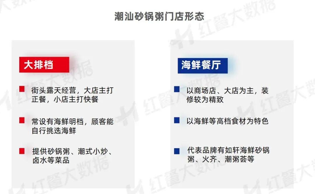 《潮汕菜发展报告2023》发布：潮式夜宵、潮菜预制化值得深挖