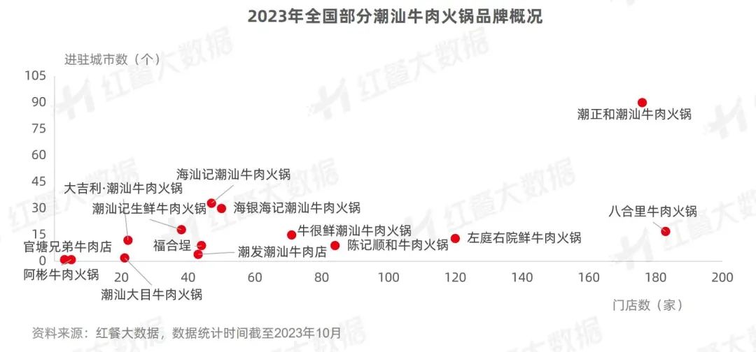 《潮汕菜发展报告2023》发布：潮式夜宵、潮菜预制化值得深挖