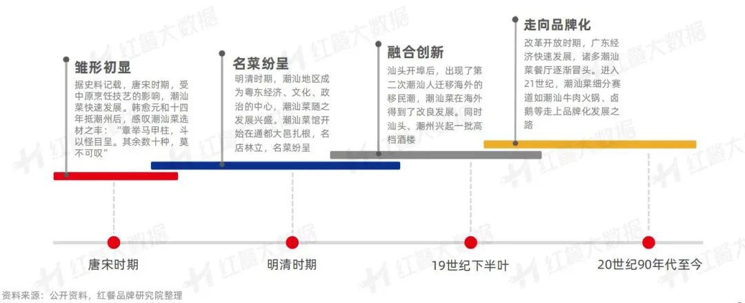 《潮汕菜发展报告2023》发布：潮式夜宵、潮菜预制化值得深挖