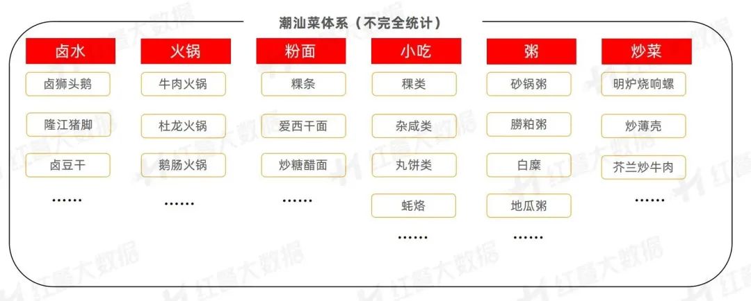 《潮汕菜发展报告2023》发布：潮式夜宵、潮菜预制化值得深挖