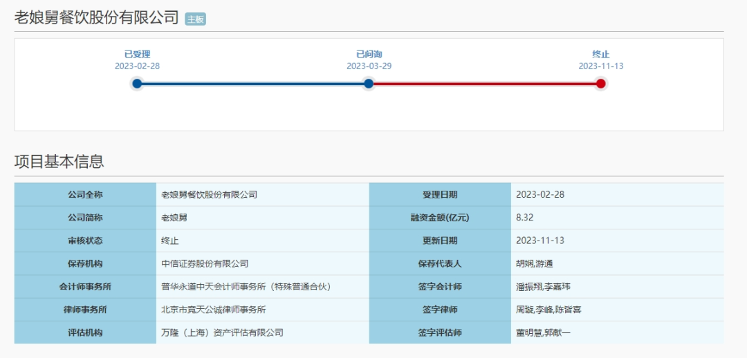 又一餐企终止IPO！老板可能要花上亿元回购股份......