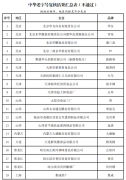 55个品牌被移出“中华老字号”；猪肉价