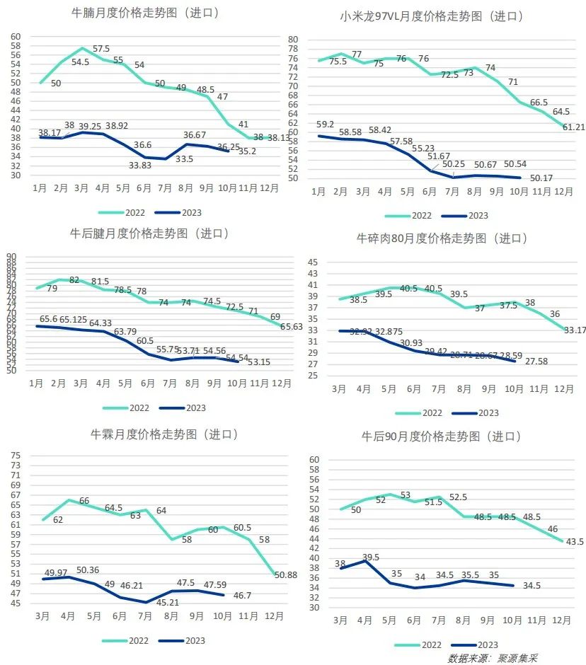 鸡鸭价格震荡下行！免费下载，最新食材采购行情报告