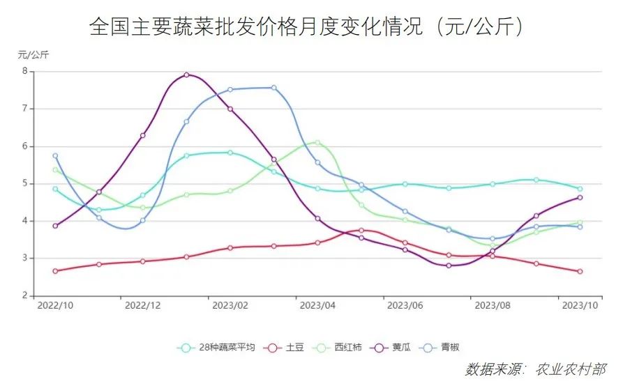 鸡鸭价格震荡下行！免费下载，最新食材采购行情报告