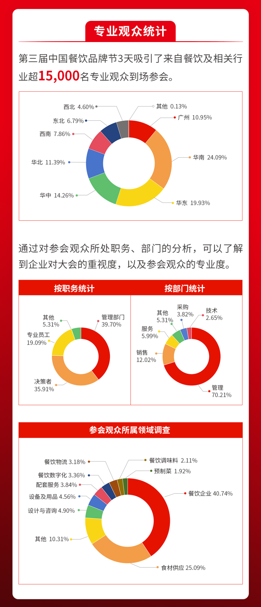 盛况回顾！全面解读“第三届中国餐饮品牌节”