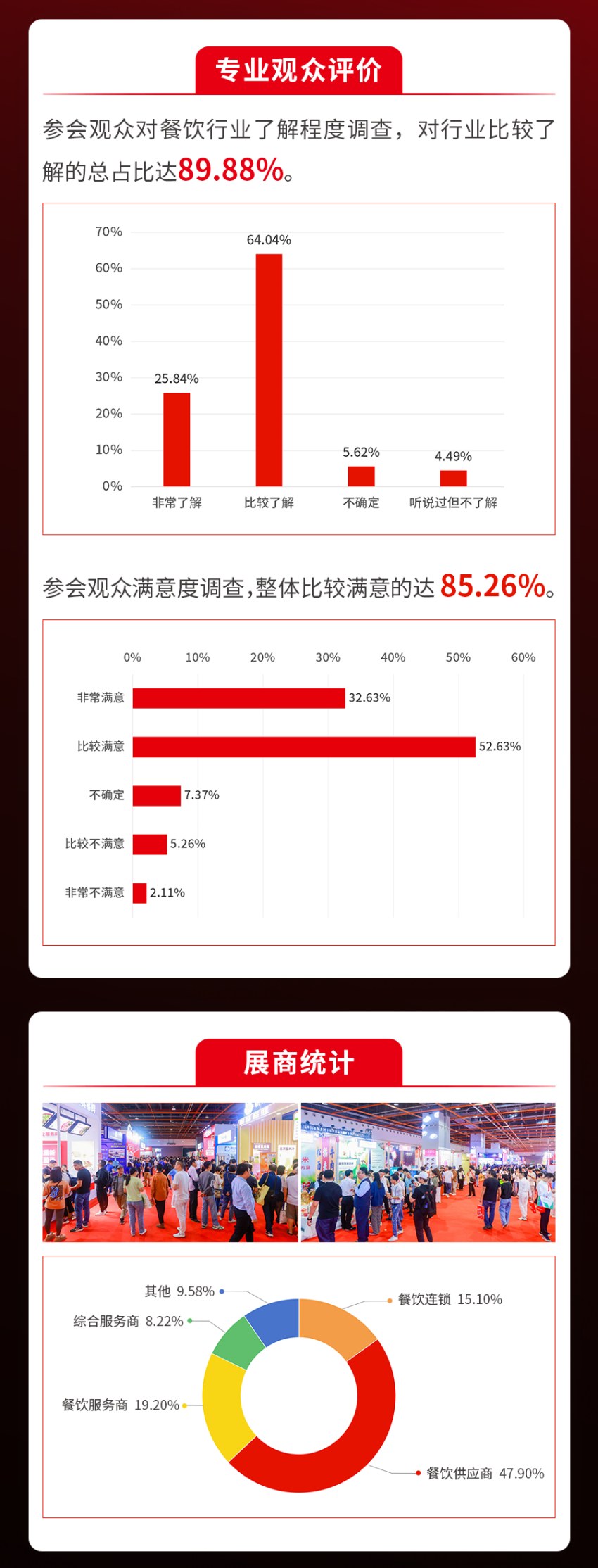 盛况回顾！全面解读“第三届中国餐饮品牌节”