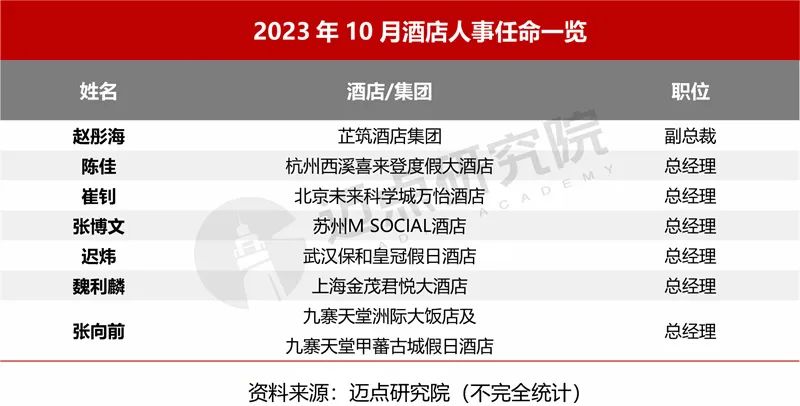 2023年10月中国酒店业发展报告发布