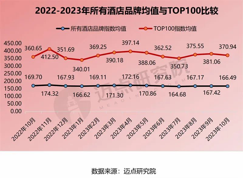 2023年10月中国酒店业发展报告发布