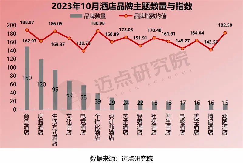 2023年10月中国酒店业发展报告发布